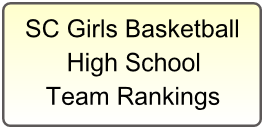 SC Girls Basketball HS Team Rankings